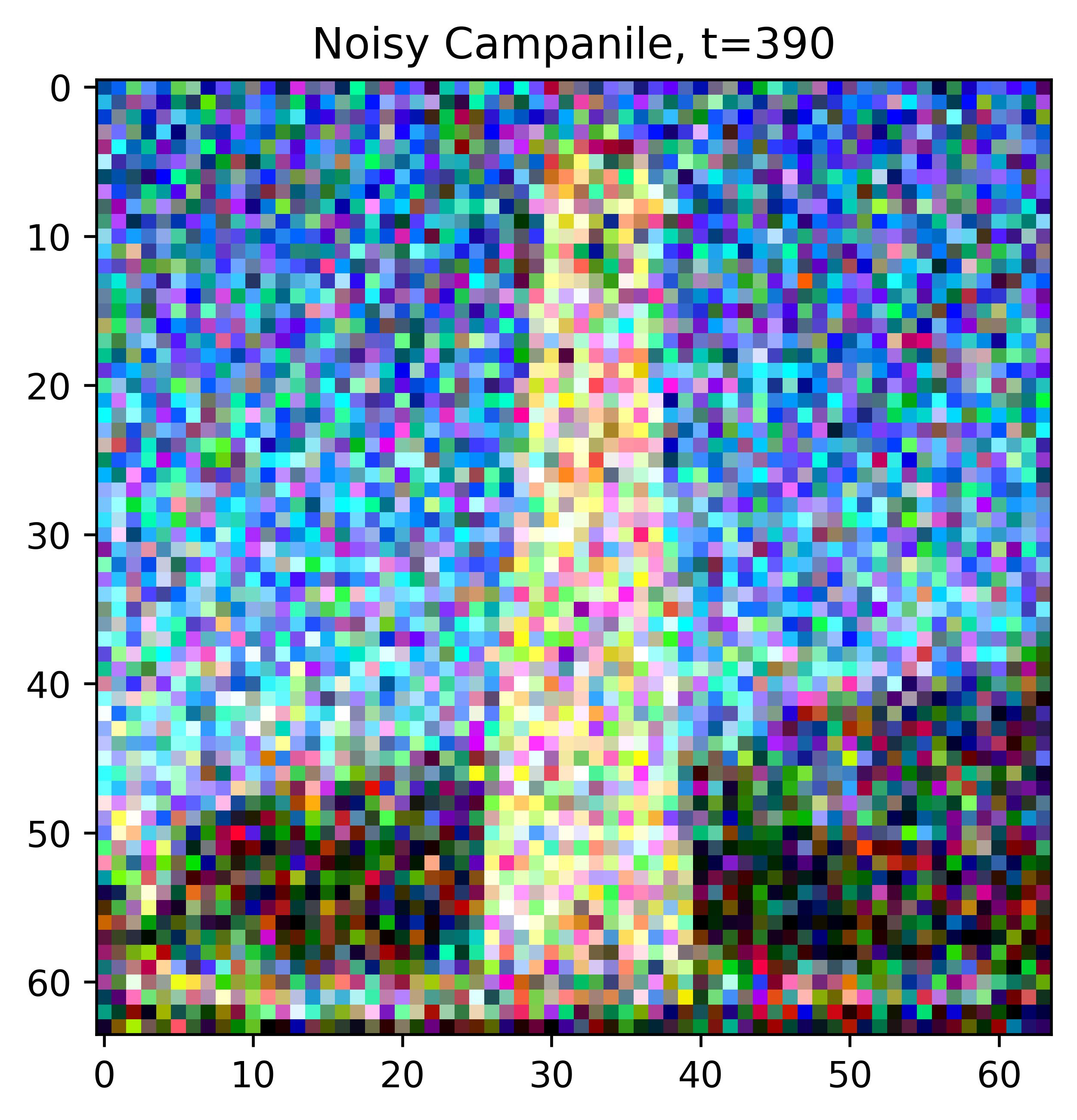 Output with num=10